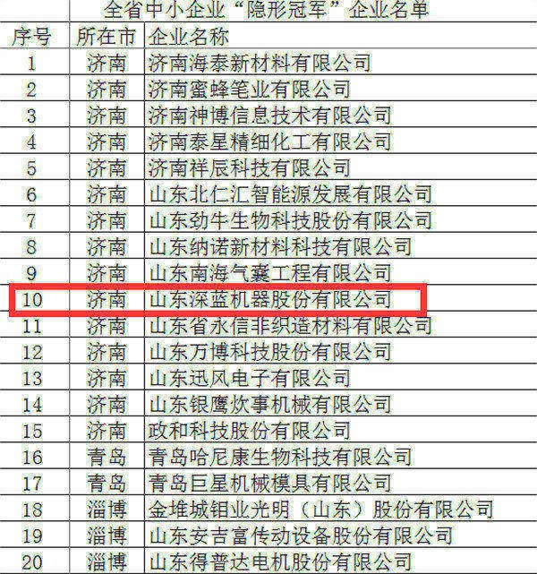深藍機器榮獲全省首批中小企業“隱形冠軍”稱號 深藍機器榮獲全省首批中小企業“隱形冠軍”稱號