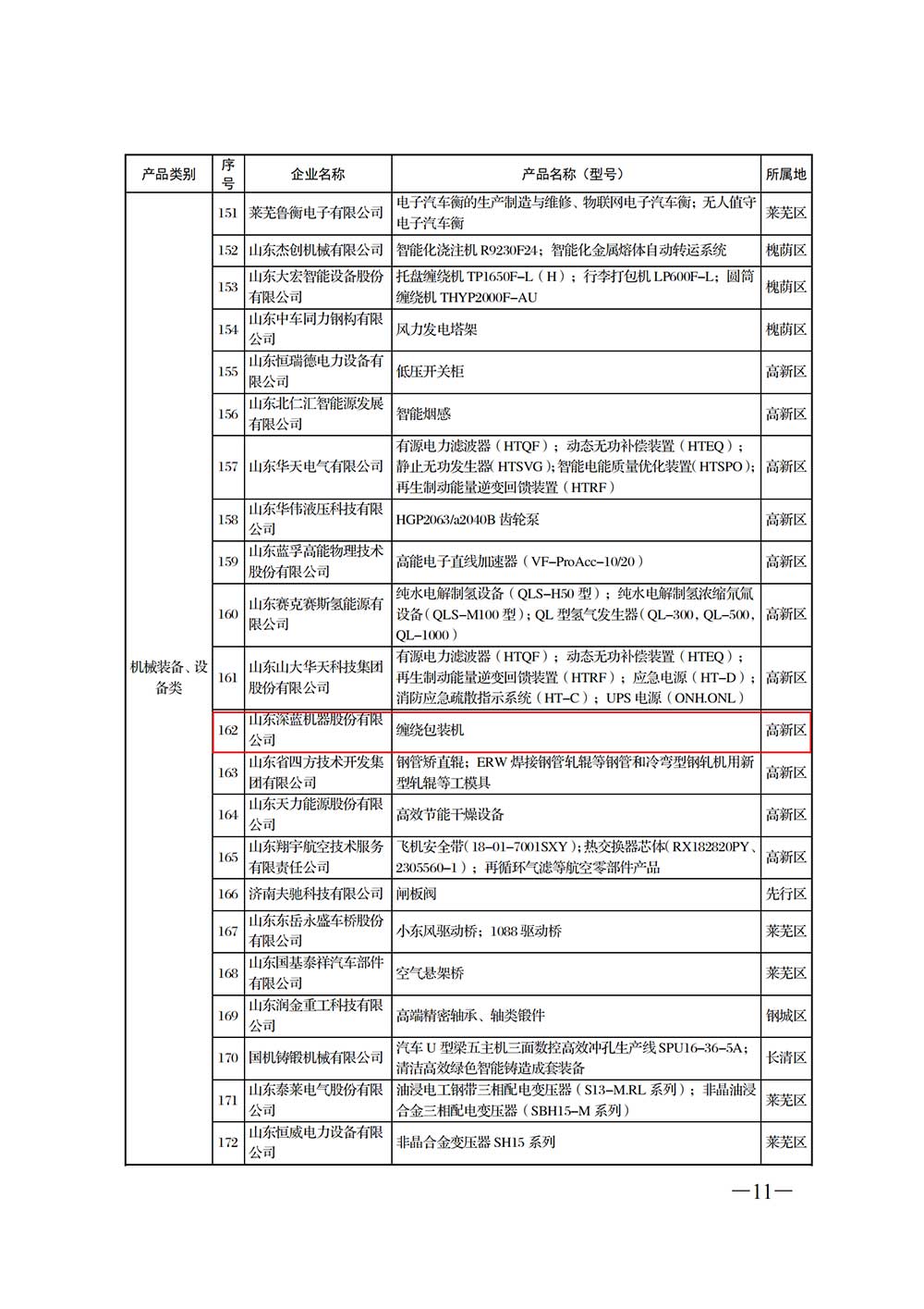 深藍纏繞包裝機被納入濟南優勢工業產品名錄