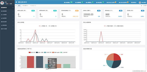 倉儲管理系統主頁數據 倉儲管理系統主頁數據
